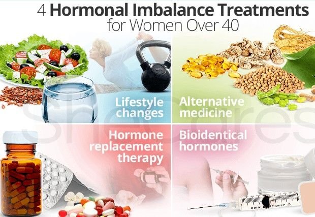 What Types of Hormonal Disorders Are Treated at Dr. Kushwah’s Homoeopathic Clinic in Sector 49, Faridabad?